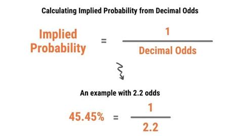 odds american to decimal|implied odds calculator.